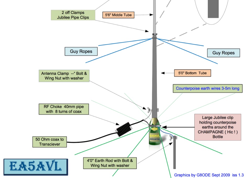 5 Band Telescopic Vertical Antenna resource detail