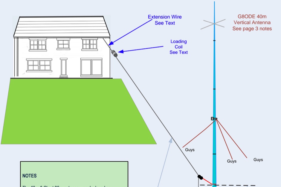 40m & 80m portable wire antenna resource detail