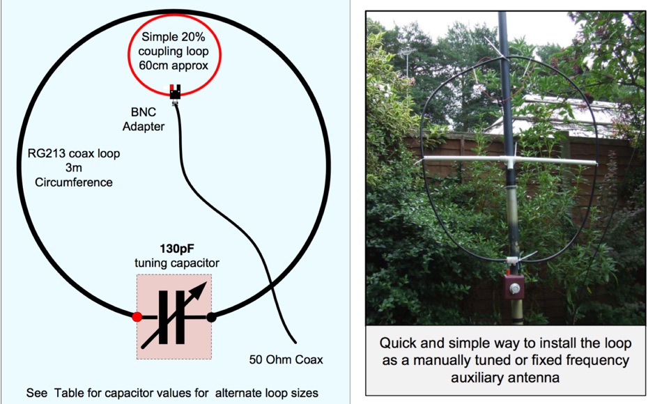 Simple Coax Mag Loop Antenna resource detail