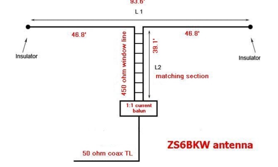 ZS6BKW Multiband Antenna resource detail