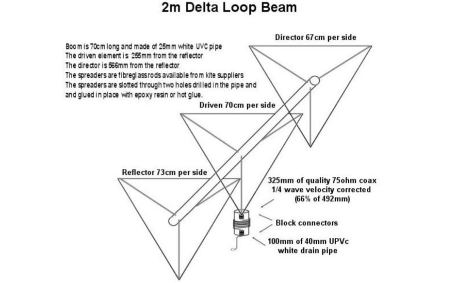 3 Element Delta Loop For 144 MHz resource detail