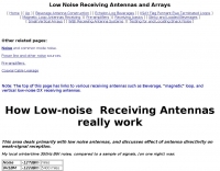 Comparison of Beverage antenna
