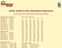 Guide to the SW Spectrum