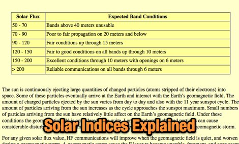 Understanding Solar Indices