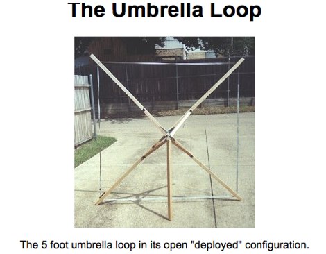 Antennas/Loop
