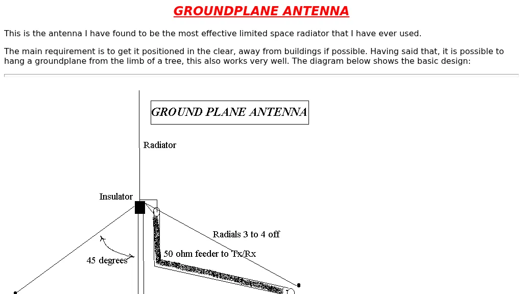 Groundplane antenna