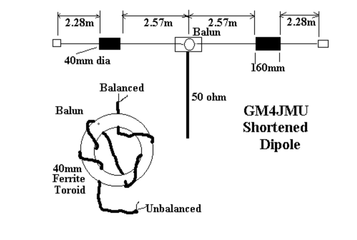 Antennas/Wire