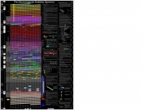 The ElectroMagnetic spectrum