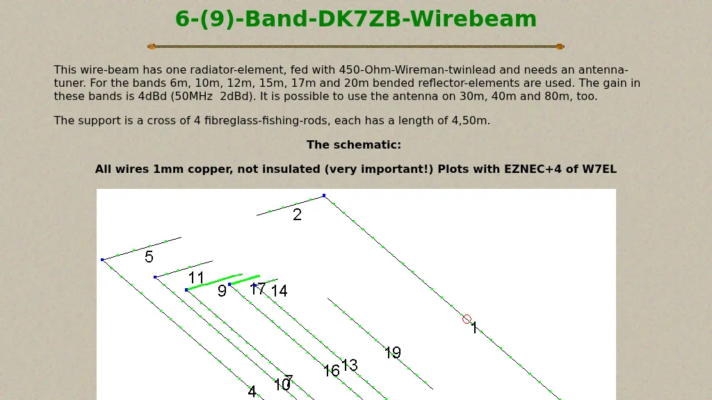 The 5 Bands Wire-Beam