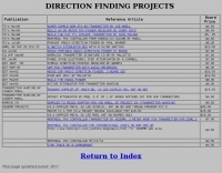 Operating Modes/Radio Direction Finding