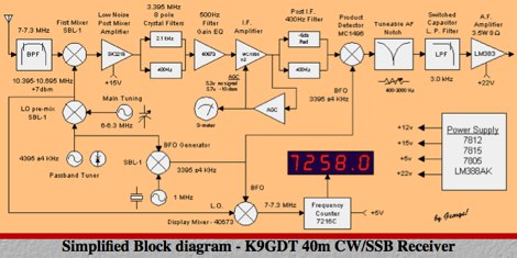 Technical Reference/Receivers