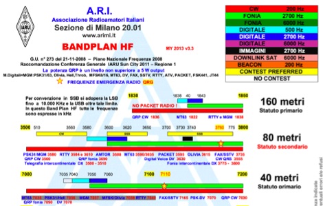 Italian BandPlan