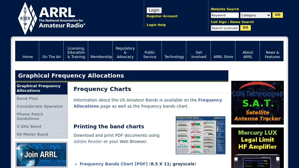 Ham Radio/Band Plans