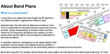 WIA Australian Ham Radio Band Plan