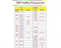 QRP Calling Frequencies