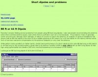 Cebik antennas and limited space dipoles
