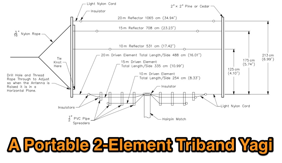 A tri-band 2 element portable Yagi