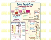 Line Isolator System