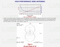 Antennas/Wire
