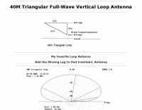 40 M. triangular full wave vertical loop