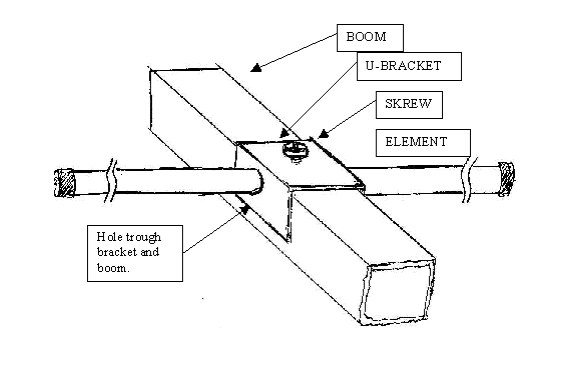 Antennas/Homebrewing Techniques