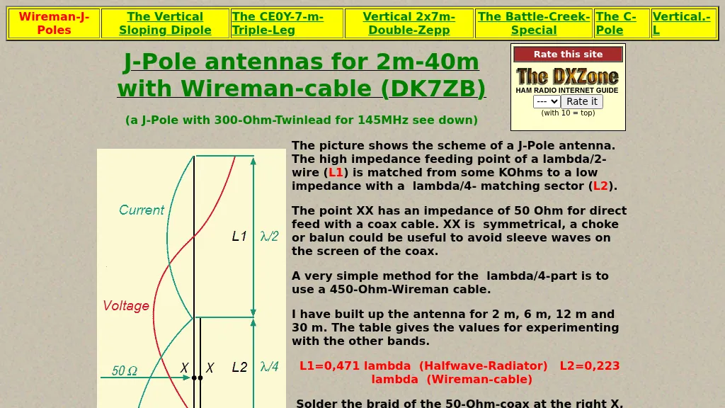J-Pole antennas for 2m-40m
