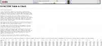 K-FACTOR Table & Chart