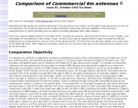 Comparison of Commercial 6m Antennas