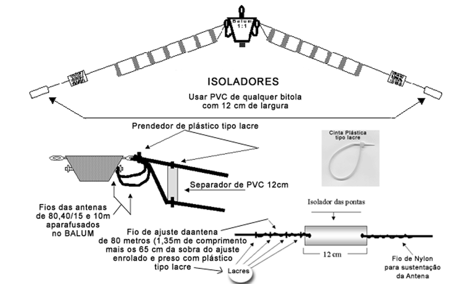 EC2APU multiband wire antenna
