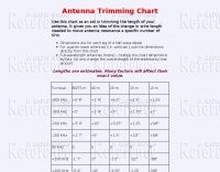 Antennas/Homebrewing Techniques