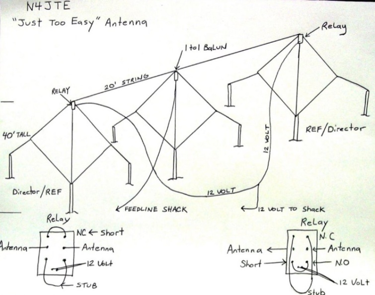N4JTE Antennas