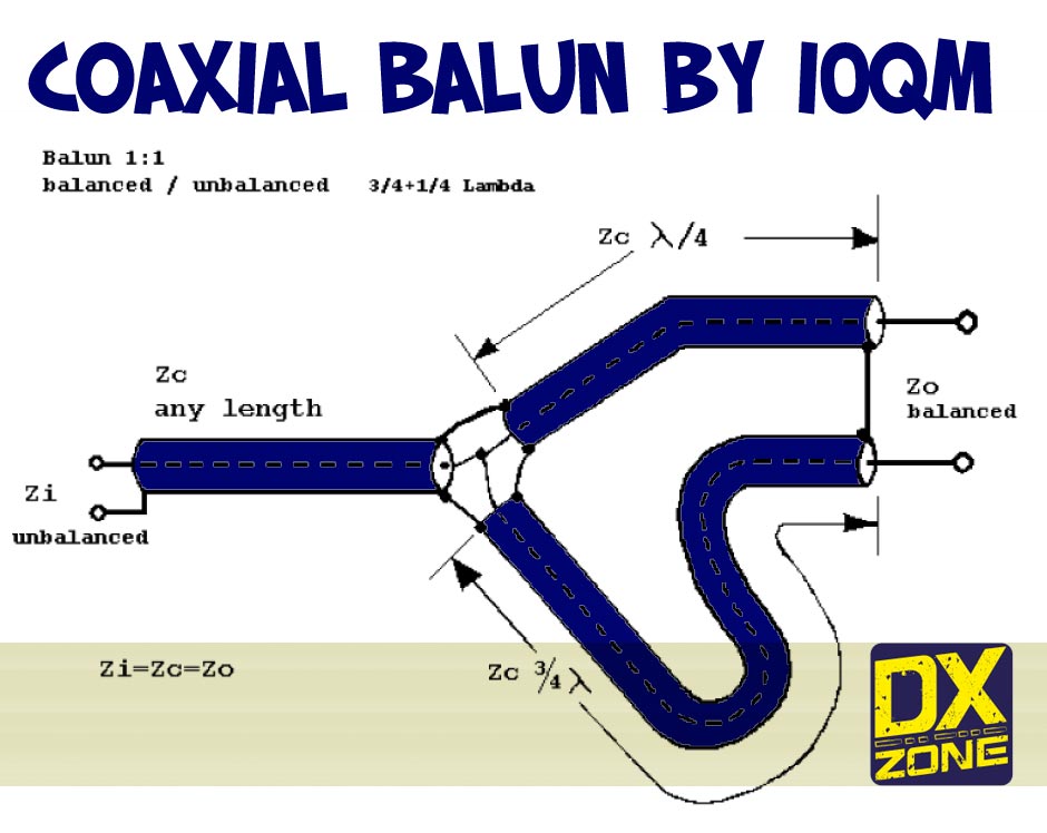 A 1:1 Coaxial Balun