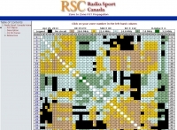 Radio Sport Canada Zone to Zone propagation