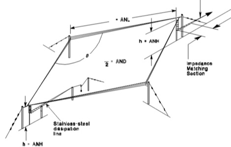 Rhombic Antenna for Shortwave Radio Broadcasting