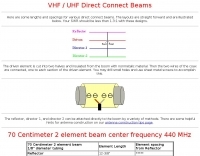 VHF / UHF Direct Connect Beams Lengths