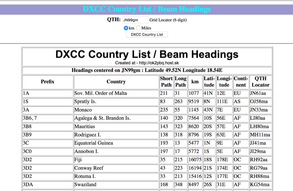 DX Resources/DXCC