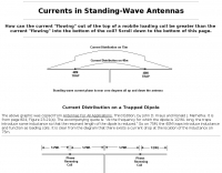 Antennas/Theory