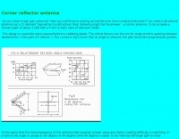 Antennas/Theory/Antenna Gain