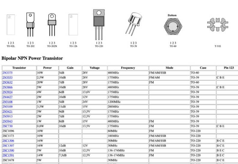 Technical Reference/Components