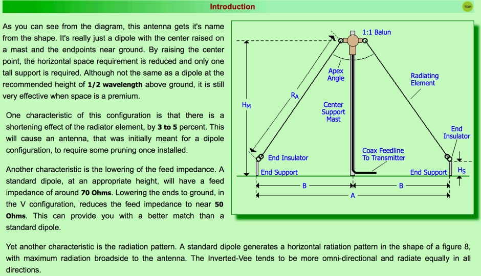 Antennas/Dipole