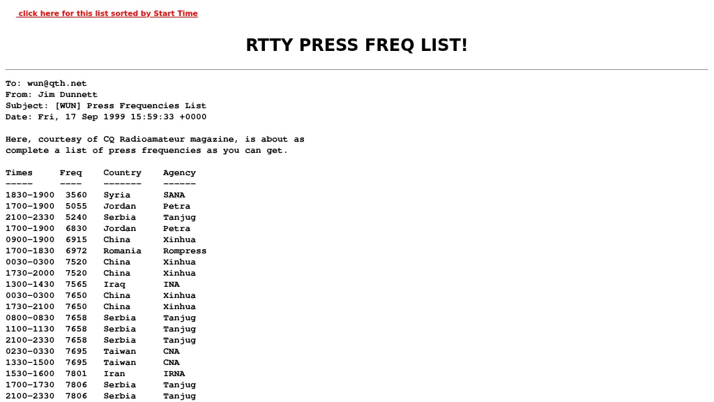 RTTY Press Freq list