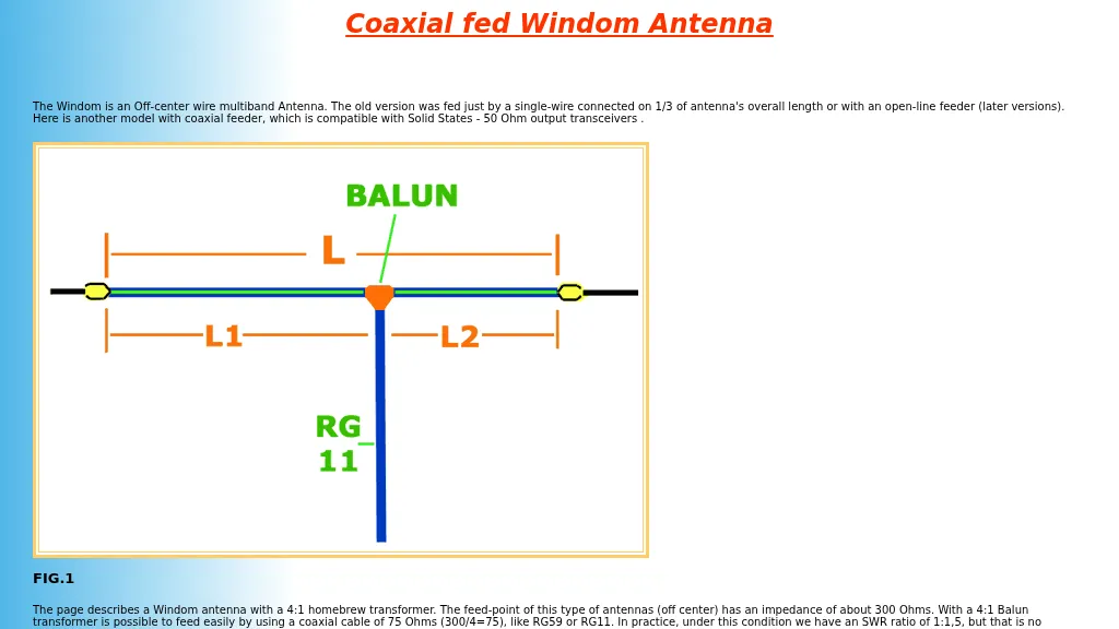Windom Antenna with 4:1 balun