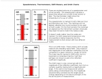 Speedometers  SWR Meters and Smith Charts