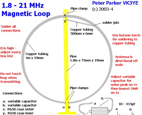 1.8 to 21 Mhz Magnetic Loop antenna