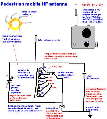 Antennas/Portable