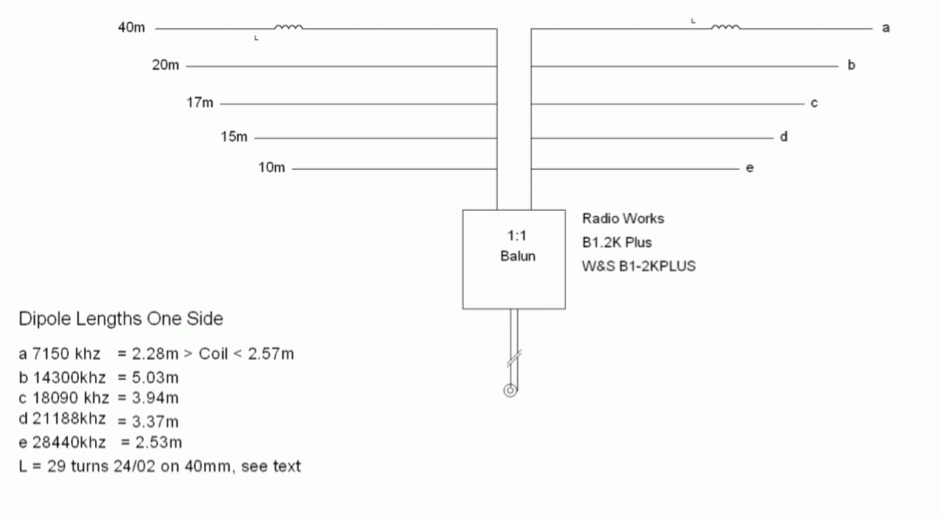 QRP Fan Dipole
