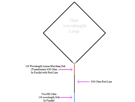 KE4UYP One wavelenght loop antenna