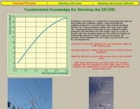 Antennas/VHF UHF