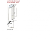 Antennas/40M