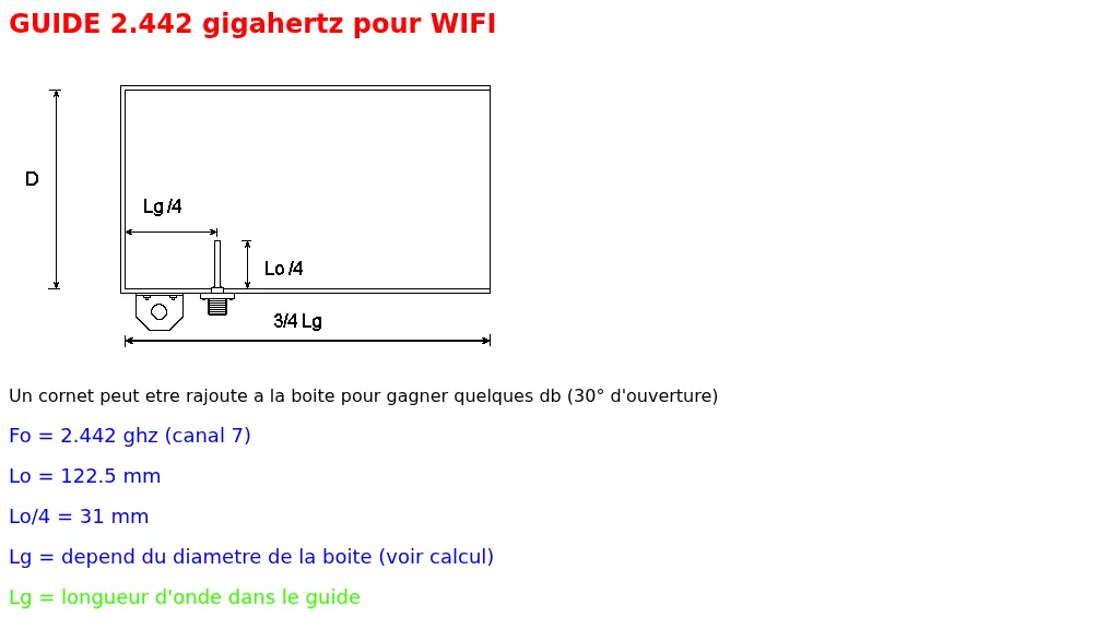 Antennas/WiFi